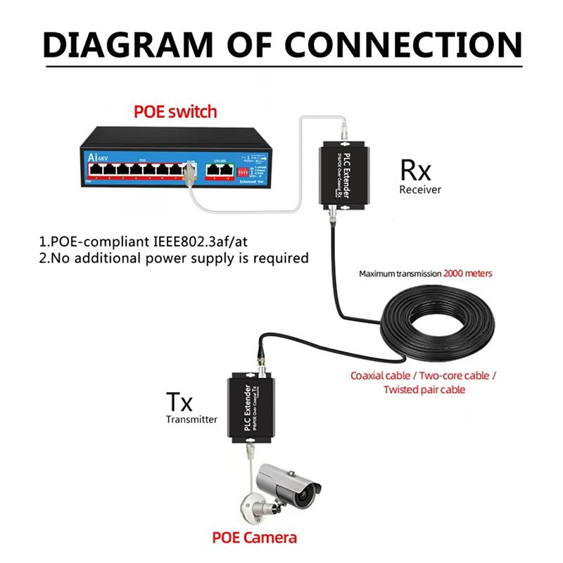 Extensor POE sobre Coaxial EOC - Hdmi Vga Adapter reseña y precio